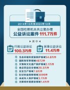 底子上是